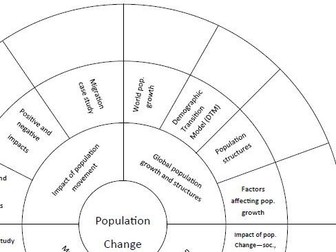 AQA GCSE Geography Population Revision Wheel