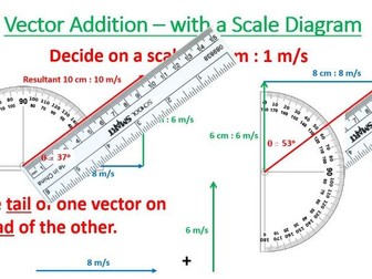 Vector Addition by Calculation & Diagram