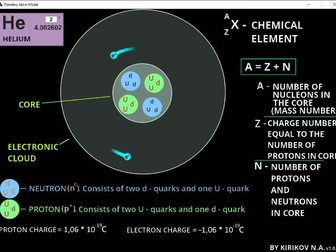 Planetary Atom Model