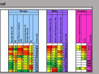 GCSE Design Technology NEA Tracker