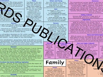 A Level Sociology Family Revision Poster