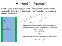 Calculating Resultant Vectors A Level Physics Ocr A Teaching Resources