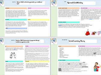 BTEC Applied Psychology Learning Approach Flashcards