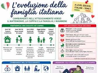 knowledge organisers - Italian A level