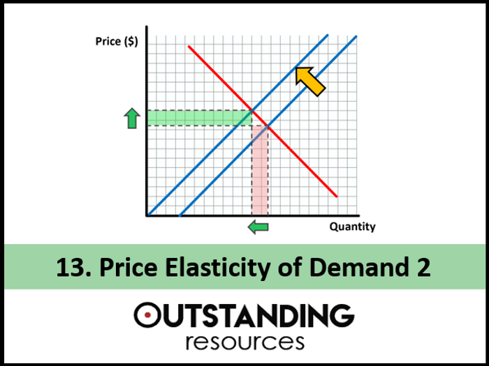 Economics: Lesson 13 - Price Elasticity Of Demand (PED 2) + Worksheets ...