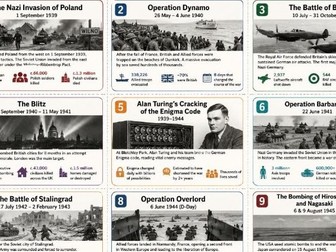 WW2 Key Events Card Sort