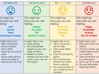 Supported Self-Regulation Posters