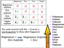 Displacement | Teaching Resources