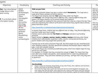 Year 4 History Mayans Short Term Planning