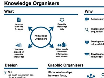 Knowledge Organiser of K. Organisers
