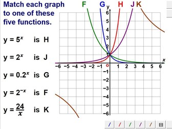 Graphs Of Reciprocal & Exponential Functions