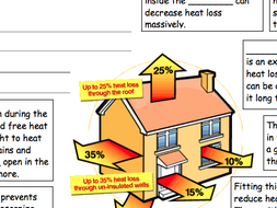 Insulation in the home