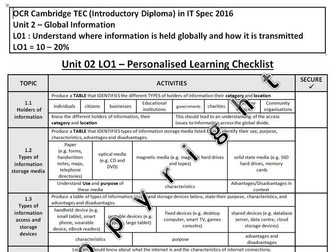 OCR Cambridge Technicals in ICT: Unit 2: Global Information Revision checklists