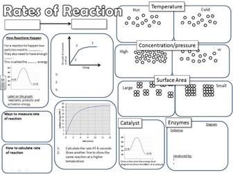 GCSE Science Revision Rates of Reaction