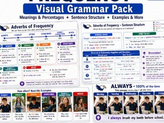 Adverbs of Frequency