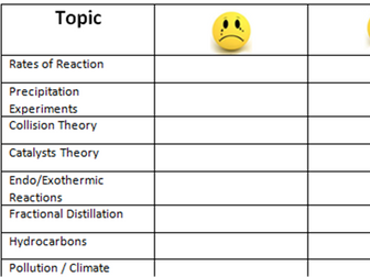 Edexcel Combined Science (9-1) GCSE Self-Assessment Revision Topic Checklist: Independent Study PLC