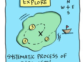 Visualised Command Terms for MYP Individuals and Societies