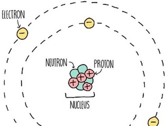 AQA A-level Physics 3.2.1 Particles