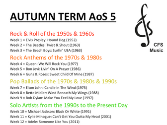 9-1 OCR GCSE Music; Area of Study 5 (Conventions of Pop)