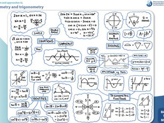 IB Analysis & Approaches SL YR 2/HL YR 1 Quarter 3, 100+ Desmos Activities