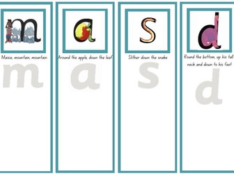 RWI letter sounds, pictures and formation