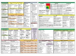 Btec Sport - Level 3 - Unit 2 - Complete Knowledge Organisers/Example ...