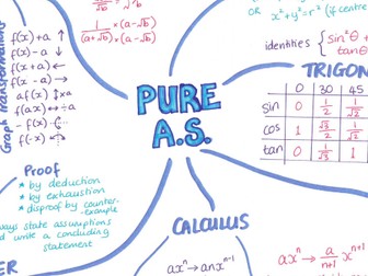 A.S. Pure Revision Poster