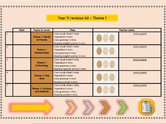 GCSE Spanish Theme 1 Quick warmups