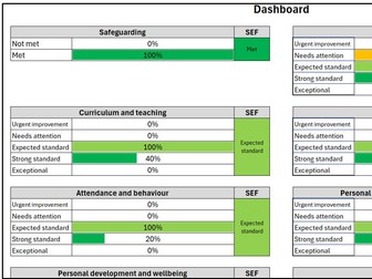 Ofsted SEF and target setting user guide