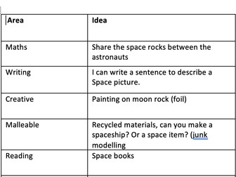 EYFS Space Provision Planning