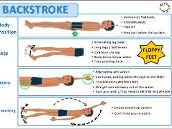 Backstroke Blab resource A3