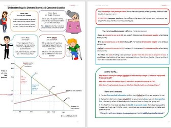 Supply & Demand, Producer and Consumer Surplus Revision Notes