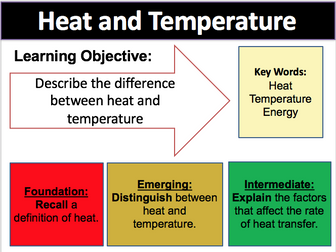 KS3 Heat Transfer (Scheme of Work)