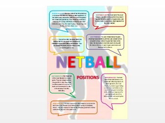 Netball Positions Word Wall