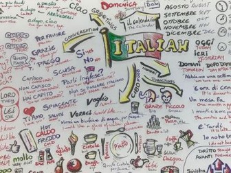 ITALIAN Mind Map - for Beginners
