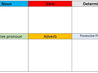 Word class sorting grids