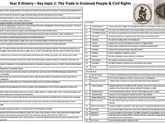 Trade in Enslaved People knowledge organiser