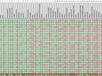 2026 KS2 SPAG SATs - Gap Analysis Spreadsheet (Year 6)