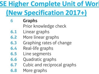 GCSE Higher (Unit 6): Graphs