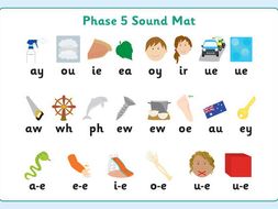 Set of Phase 5 Phoneme Frames with pictures | Teaching Resources