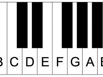 12 Bar Blues Keyboard Handout - C Major