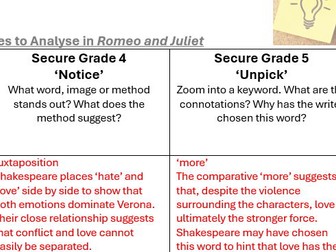 Romeo and Juliet: The Essential 6 Quotes (AO2 Analysis)