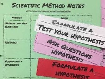 Scientific Method Card Sort