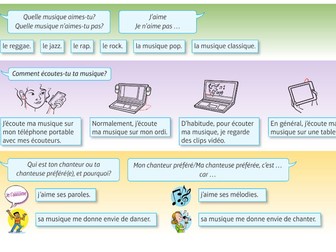KS3 Y8 French Dynamo 2 - quelle musique écoutes-tu?