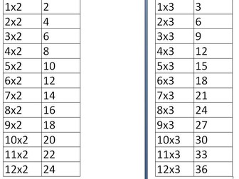Times Table Matching
