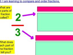 KS2 Year 5 Fractions lessons