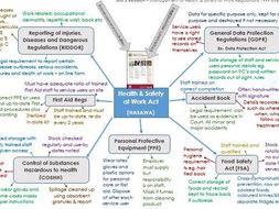 social health revision care unit level working btec resources hsc activities games