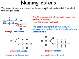 C3 - Further Additional Chemistry | Teaching Resources