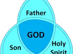 Trinity Oneness Teaching Resources