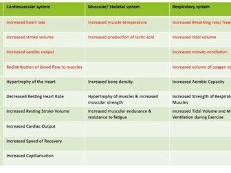 Long and Short Term Effects of Exercise CardsTable